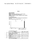 METHOD OF IDENTIFYING PROTEINS IN HUMAN SERUM INDICATIVE OF PATHOLOGIES OF     HUMAN LUNG TISSUES diagram and image