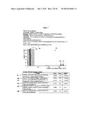 METHOD OF IDENTIFYING PROTEINS IN HUMAN SERUM INDICATIVE OF PATHOLOGIES OF     HUMAN LUNG TISSUES diagram and image