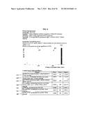 METHOD OF IDENTIFYING PROTEINS IN HUMAN SERUM INDICATIVE OF PATHOLOGIES OF     HUMAN LUNG TISSUES diagram and image