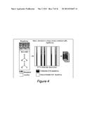 METHODS FOR ASSESSING REPELLANT QUALITY OF ORGANIC MATERIALS AND METHODS     AND COMPOSITIONS FOR REPELLING ARTHROPODS diagram and image