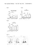 PLANT PROFILIN POLYPEPTIDES FOR USE IN NON-SPECIFIC ALLERGY IMMUNOTHERAPY diagram and image