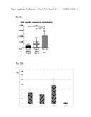 PLANT PROFILIN POLYPEPTIDES FOR USE IN NON-SPECIFIC ALLERGY IMMUNOTHERAPY diagram and image