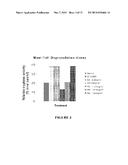 CO-ADMINISTRATION OF AN AGENT LINKED TO AN INTERNALIZATION PEPTIDE WITH AN     ANTI-INFLAMMATORY diagram and image