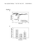 CO-ADMINISTRATION OF AN AGENT LINKED TO AN INTERNALIZATION PEPTIDE WITH AN     ANTI-INFLAMMATORY diagram and image