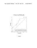 BIOMARKER OF RENAL DYSFUNCTION diagram and image