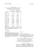 BIOMARKER OF RENAL DYSFUNCTION diagram and image