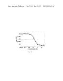 NON-RETINOID ANTAGONISTS FOR TREATMENT OF AGE-RELATED MACULAR DEGENERATION     AND STARGARDT DISEASE diagram and image