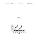 IMIDAZOLOTHIAZOLE COMPOUNDS FOR THE TREATMENT OF DISEASE diagram and image