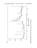 MULTICOMPONENT CRYSTALS COMPRISING IMATINIB MESILATE AND SELECTED     CO-CRYSTAL FORMERS diagram and image