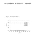 INHIBITORS OF BRUTON S TYROSINE KINASE diagram and image