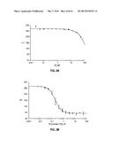 Identification of Stabilizers of Multimeric Proteins diagram and image