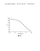 Identification of Stabilizers of Multimeric Proteins diagram and image