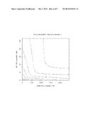 ADMINISTRATION OF A RAF INHIBITOR AND A MEK INHIBITOR IN THE TREATMENT OF     MELANOMA diagram and image