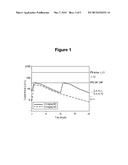 DOSING REGIMEN FOR JANUS KINASE (JAK) INHIBITORS diagram and image