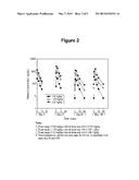 DOSING REGIMEN FOR JANUS KINASE (JAK) INHIBITORS diagram and image