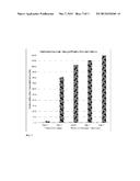 COMPOSITIONS AND METHODS FOR REDUCING DEXTRORPHAN PLASMA LEVELS AND     RELATED PHARMACODYNAMIC EFFECTS diagram and image