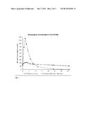 COMPOSITIONS AND METHODS FOR REDUCING DEXTRORPHAN PLASMA LEVELS AND     RELATED PHARMACODYNAMIC EFFECTS diagram and image