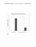 COMPOSITIONS AND METHODS FOR REDUCING DEXTRORPHAN PLASMA LEVELS AND     RELATED PHARMACODYNAMIC EFFECTS diagram and image