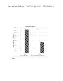 COMPOSITIONS AND METHODS FOR REDUCING DEXTRORPHAN PLASMA LEVELS AND     RELATED PHARMACODYNAMIC EFFECTS diagram and image