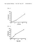 PHARMACEUTICAL COMPOSITION FOR MODIFIED RELEASE diagram and image