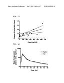 PHARMACEUTICAL COMPOSITION FOR MODIFIED RELEASE diagram and image