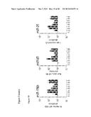 MICRO-RNA INHIBITORS AND THEIR USES IN DISEASE diagram and image