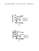 METHODS FOR DIAGNOSING AND TREATING ONCOGENIC KRAS-ASSOCIATED CANCER diagram and image