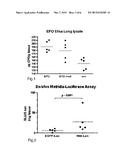 Pulmonary Delivery of Messenger RNA diagram and image