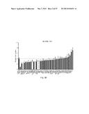 METHOD FOR PREDICTING RECURRENCE OF MELANOMA USING miRNA ALTERATIONS diagram and image