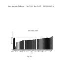 METHOD FOR PREDICTING RECURRENCE OF MELANOMA USING miRNA ALTERATIONS diagram and image