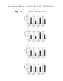 METHOD FOR PREDICTING RECURRENCE OF MELANOMA USING miRNA ALTERATIONS diagram and image