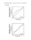 METHOD FOR PREDICTING RECURRENCE OF MELANOMA USING miRNA ALTERATIONS diagram and image