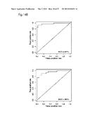 METHOD FOR PREDICTING RECURRENCE OF MELANOMA USING miRNA ALTERATIONS diagram and image