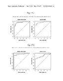 METHOD FOR PREDICTING RECURRENCE OF MELANOMA USING miRNA ALTERATIONS diagram and image