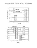 Foamed Polyethylene Compositions diagram and image