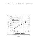 HALOGENATED DIENE RUBBER FOR TIRES diagram and image