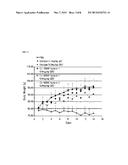 Highly Glycosylated Long-Acting Human Growth Hormone Protein and     Production Method for Same diagram and image