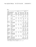 Highly Glycosylated Long-Acting Human Growth Hormone Protein and     Production Method for Same diagram and image