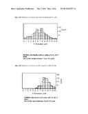 NOVEL PROCESS diagram and image