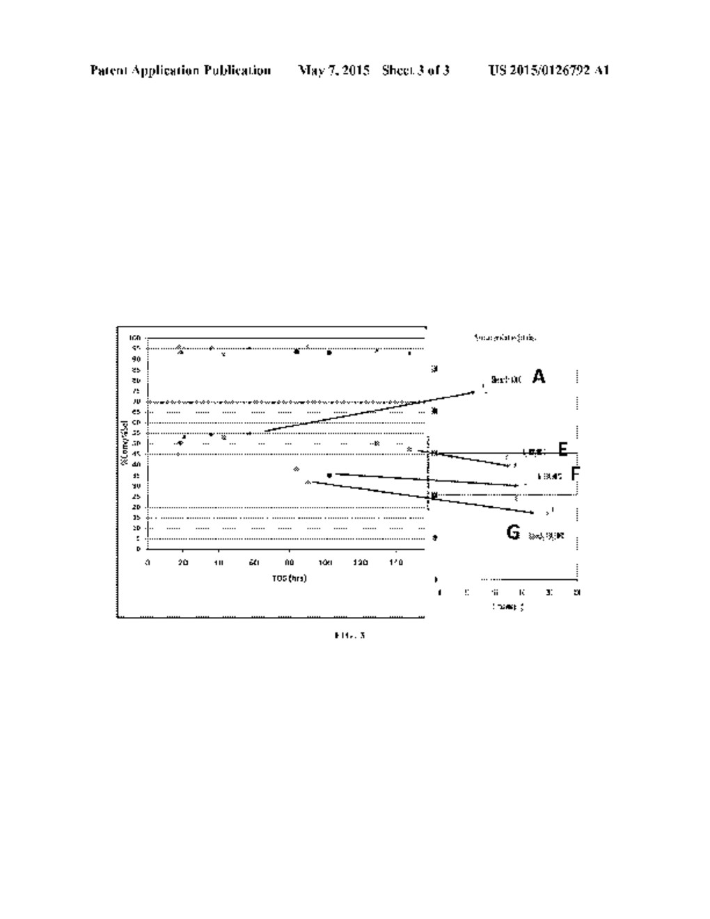 Method of Preparing an Alumina Catalyst Support and Catalyst for     Dehydrogenation Reactions, and its Use - diagram, schematic, and image 04