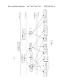 PERFORMANCE MANAGEMENT SYSTEM, METHOD AND NON-TRANSITORY COMPUTER READABLE     STORAGE MEDIUM THEREOF diagram and image