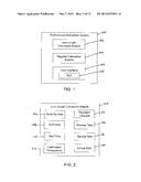 Performance Evaluation System for Stores diagram and image