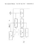 Transactionally Deterministic High Speed Financial Exchange Having     Improved, Efficiency, Communication, Customization, Performance, Access,     Trading Opportunities, Credit Controls, and Fault Tolerance diagram and image