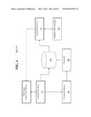 Transactionally Deterministic High Speed Financial Exchange Having     Improved, Efficiency, Communication, Customization, Performance, Access,     Trading Opportunities, Credit Controls, and Fault Tolerance diagram and image