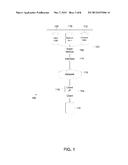 DATA MANAGEMENT AND DISTRIBUTION diagram and image