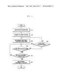 METHOD FOR EXECUTING FUNCTION IN RESPONSE TO TOUCH INPUT AND ELECTRONIC     DEVICE IMPLEMENTING THE SAME diagram and image