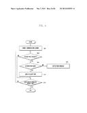 METHOD AND SYSTEM FOR DISPLAYING CONTENT INCLUDING SECURITY INFORMATION diagram and image