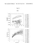 UROKINASE-TYPE PLASMINOGEN ACTIVATOR TRANSGENIC MOUSE diagram and image