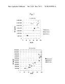 UROKINASE-TYPE PLASMINOGEN ACTIVATOR TRANSGENIC MOUSE diagram and image