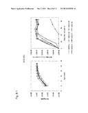 UROKINASE-TYPE PLASMINOGEN ACTIVATOR TRANSGENIC MOUSE diagram and image